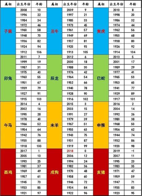 59年次屬狗|生肖對應到哪一年？十二生肖年份對照表輕鬆找（西元年、民國年）